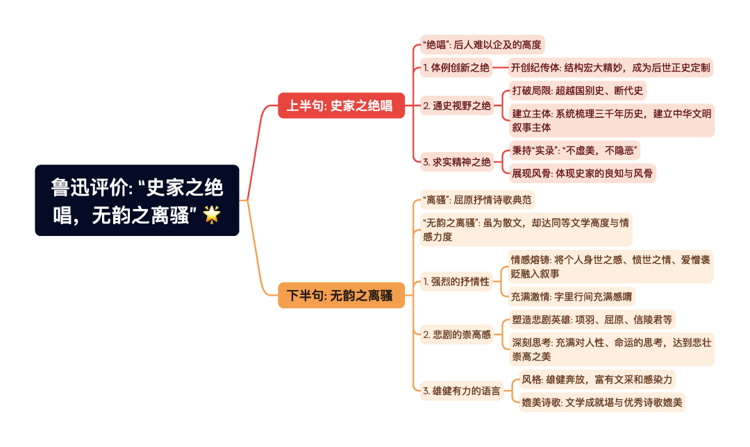 第一章逐题导图9