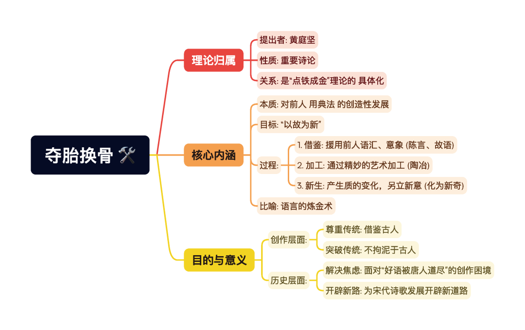 第一章逐题导图6