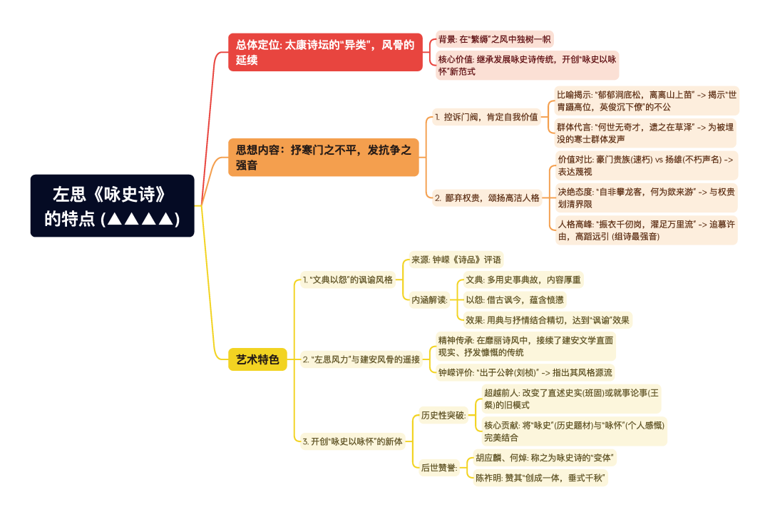 第一章逐题导图7