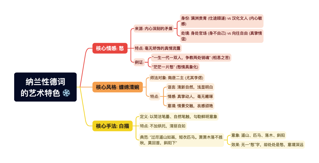 第一章逐题导图20