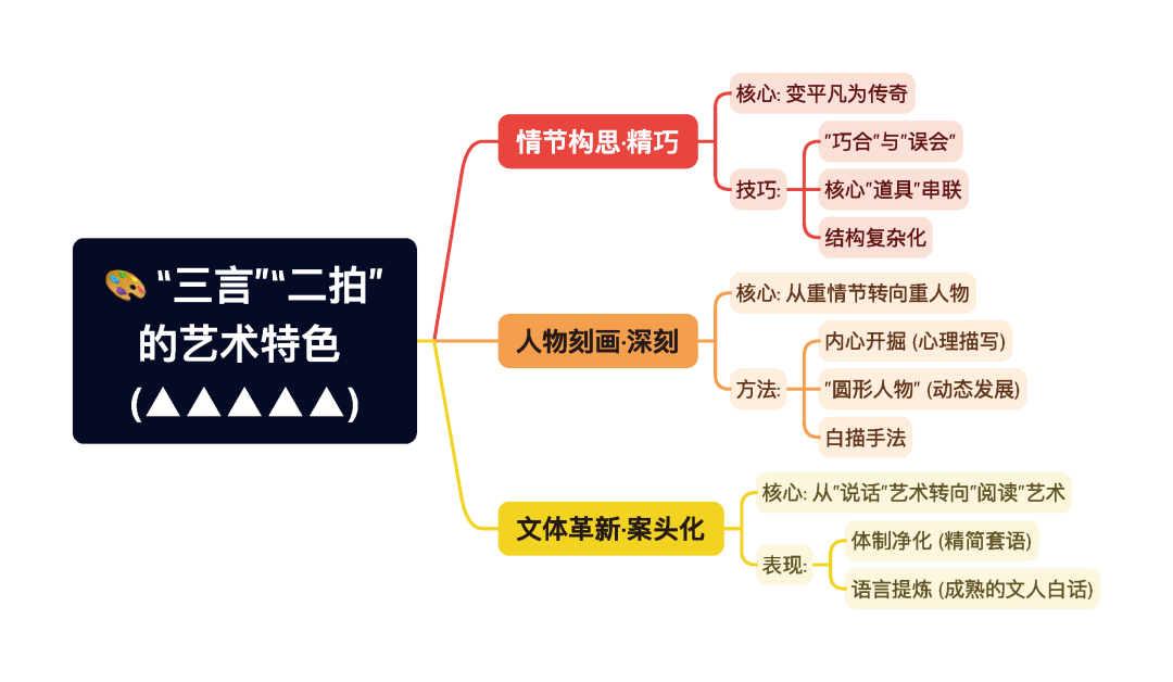 第一章逐题导图6
