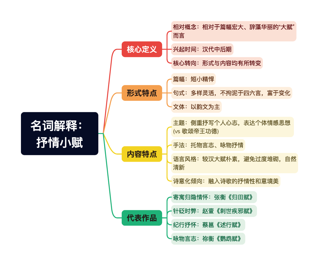 第一章逐题导图5