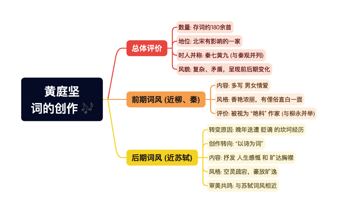 第一章逐题导图11
