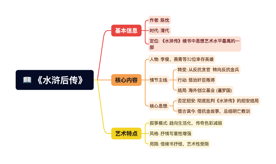 第一章逐题导图1