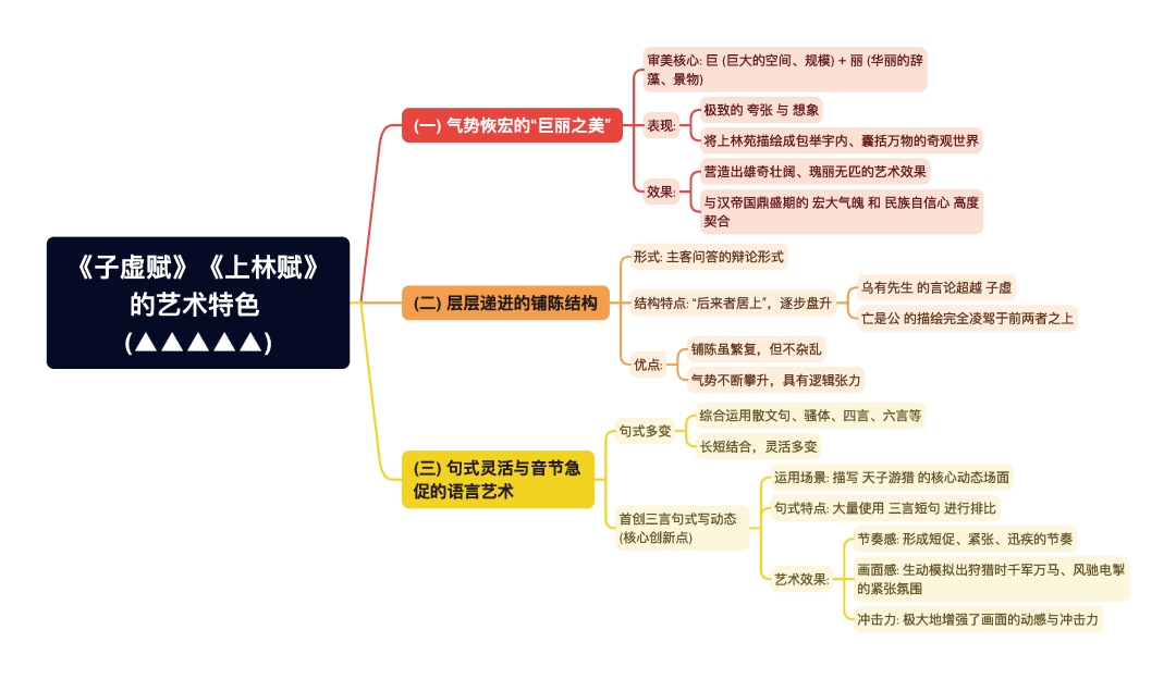 第一章逐题导图9