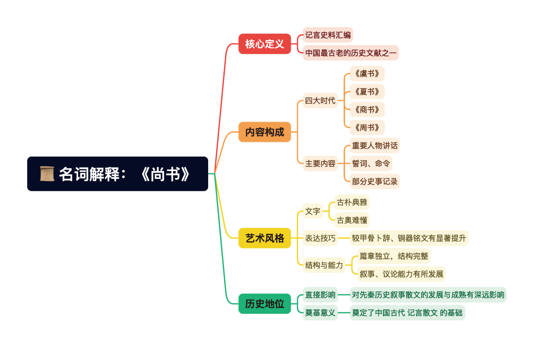 第一章逐题导图1