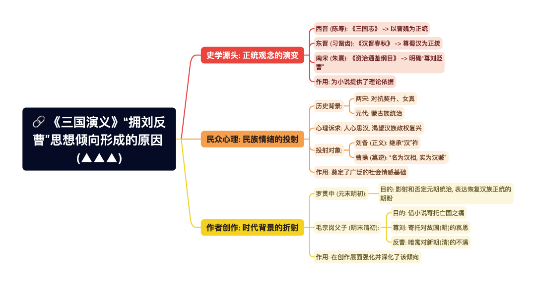 第一章逐题导图4