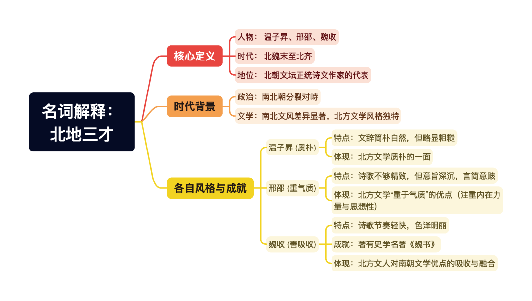 第一章逐题导图2