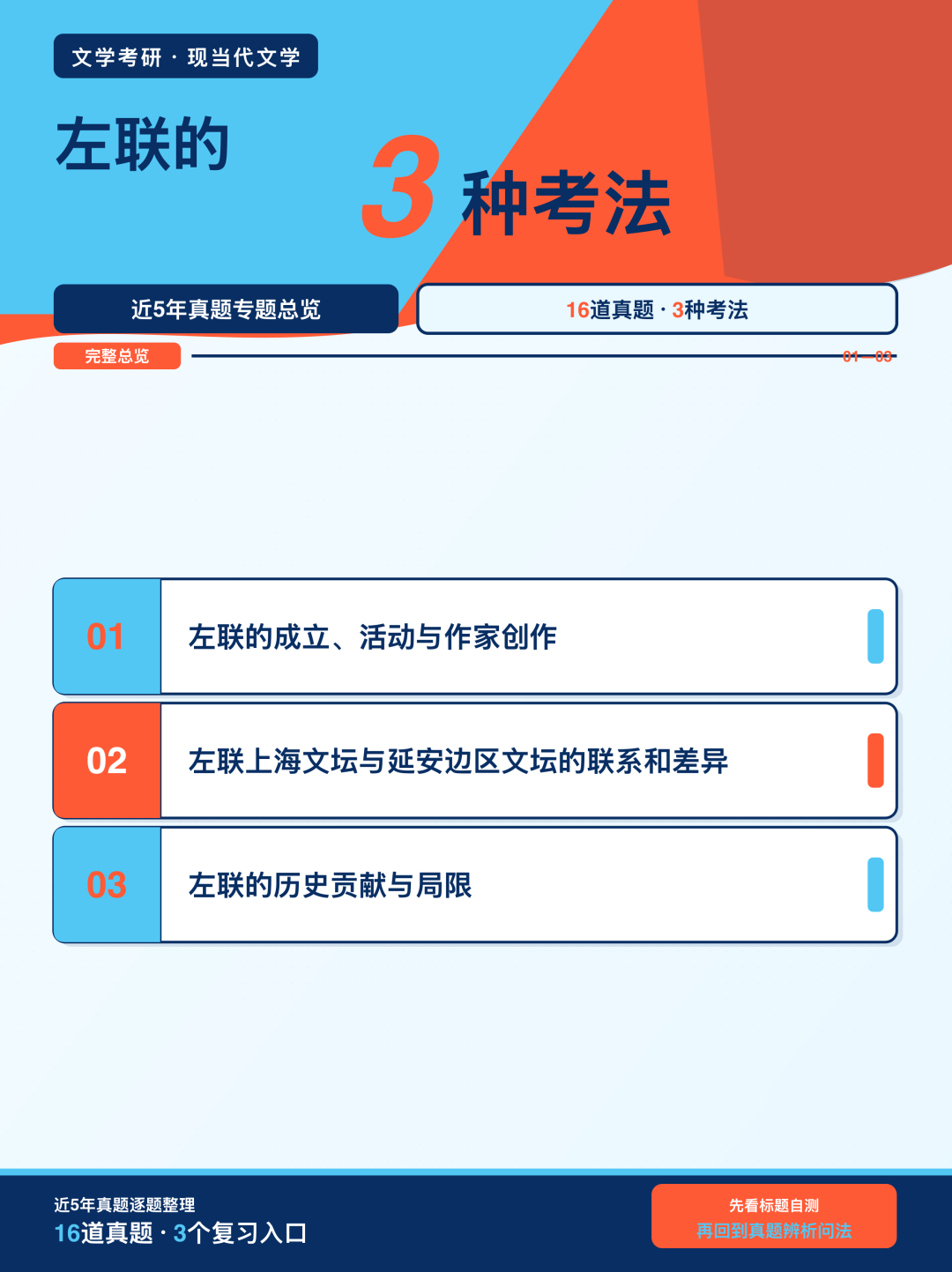 近5年文学考研真题中左联的3种考法总览