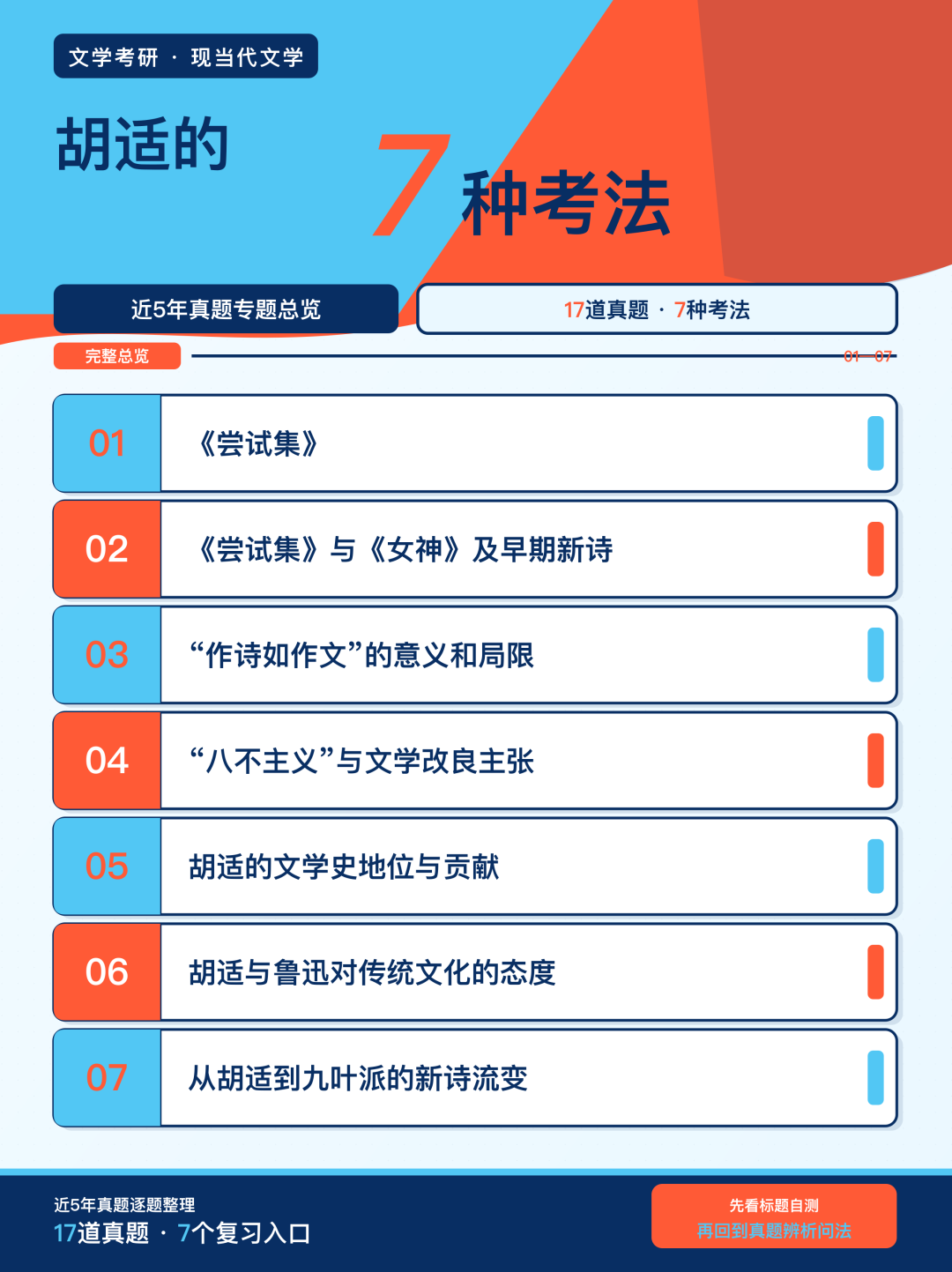 近5年文学考研真题中胡适的7种考法总览