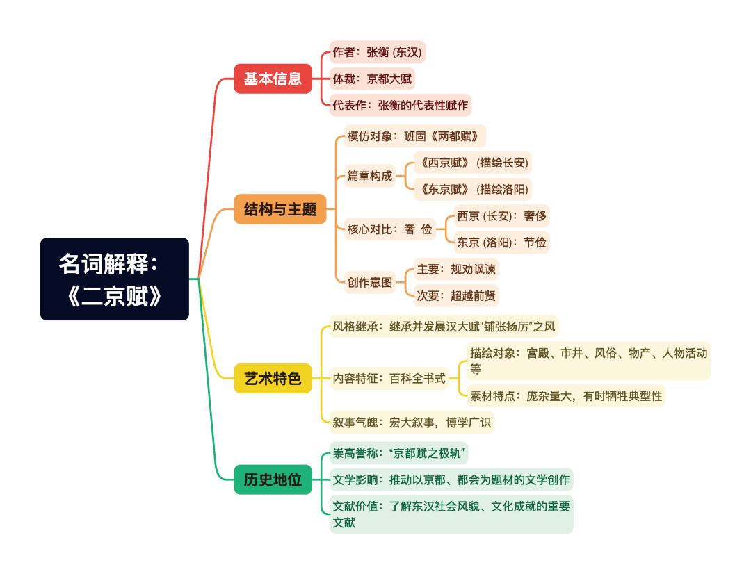 第一章逐题导图1