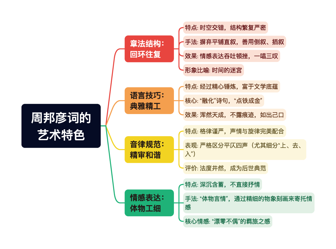第一章逐题导图5