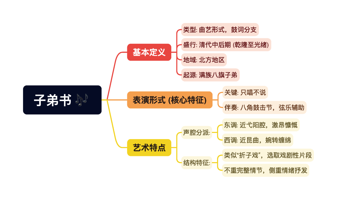 第一章逐题导图5