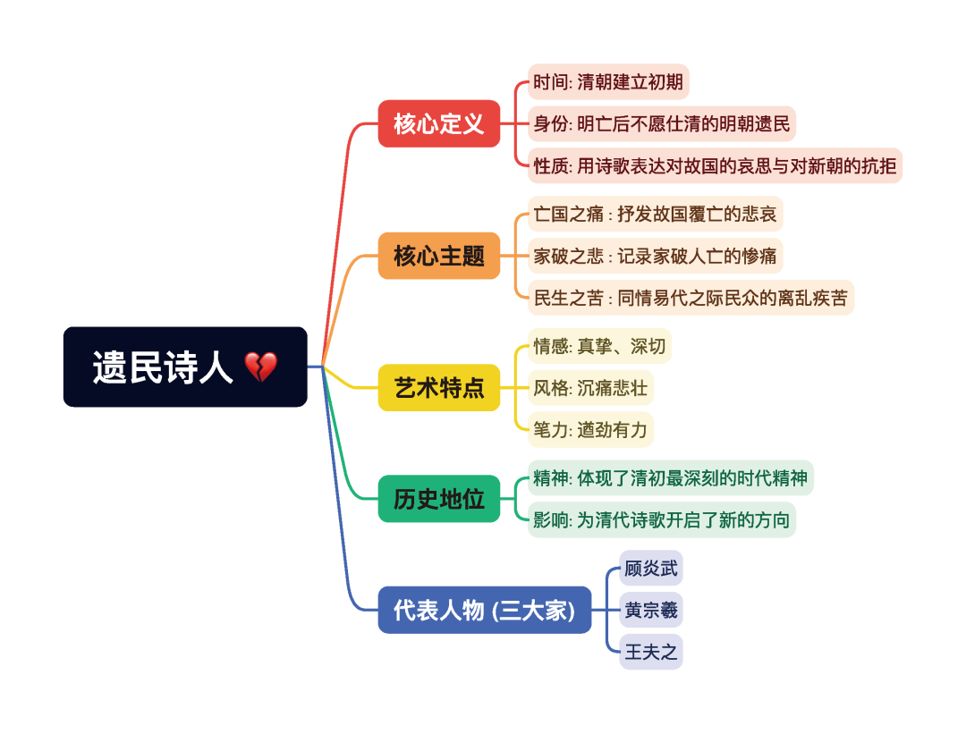 第一章逐题导图5