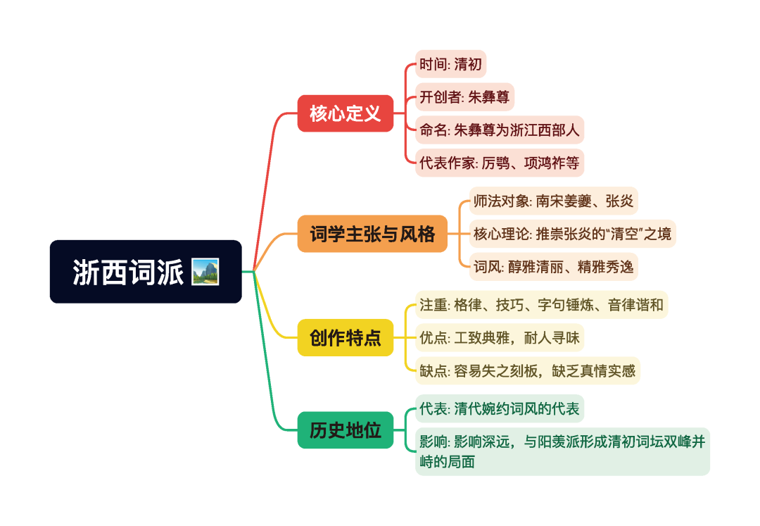 第一章逐题导图10
