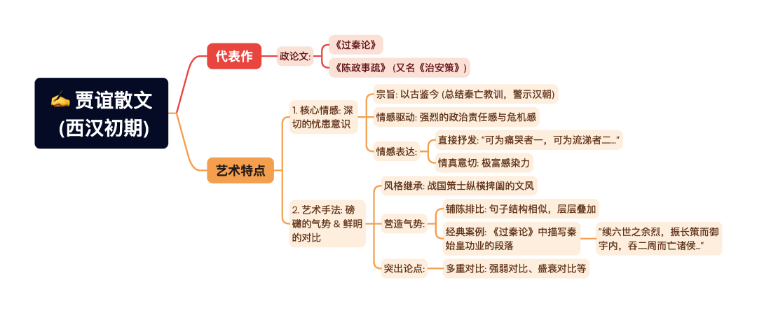 第一章逐题导图8