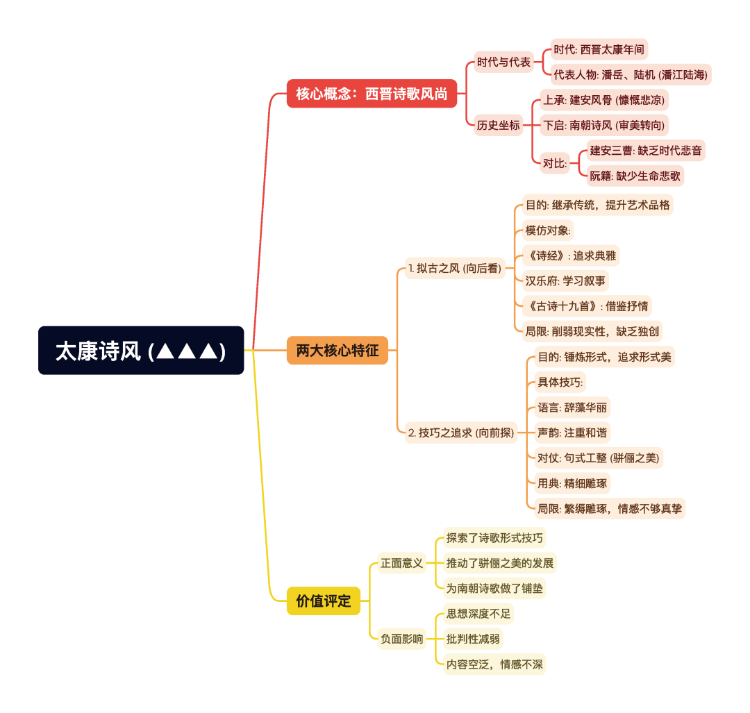第一章逐题导图1