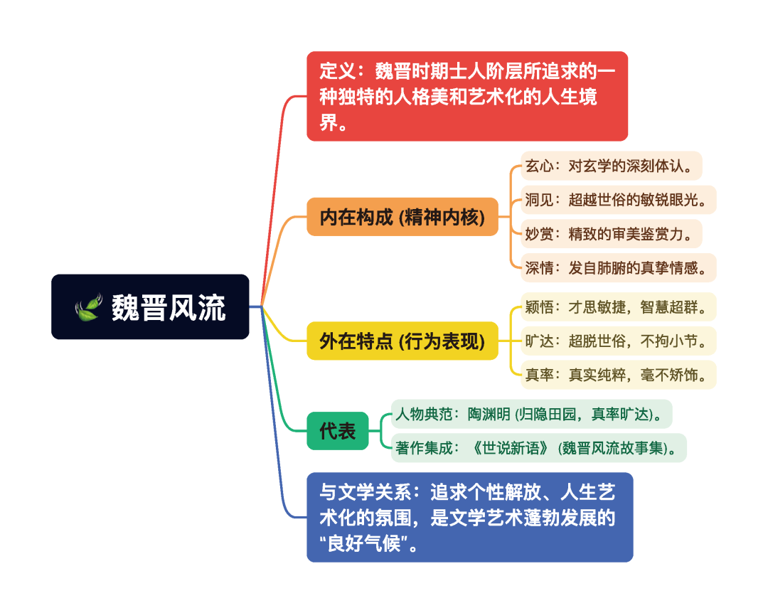 第一章逐题导图10
