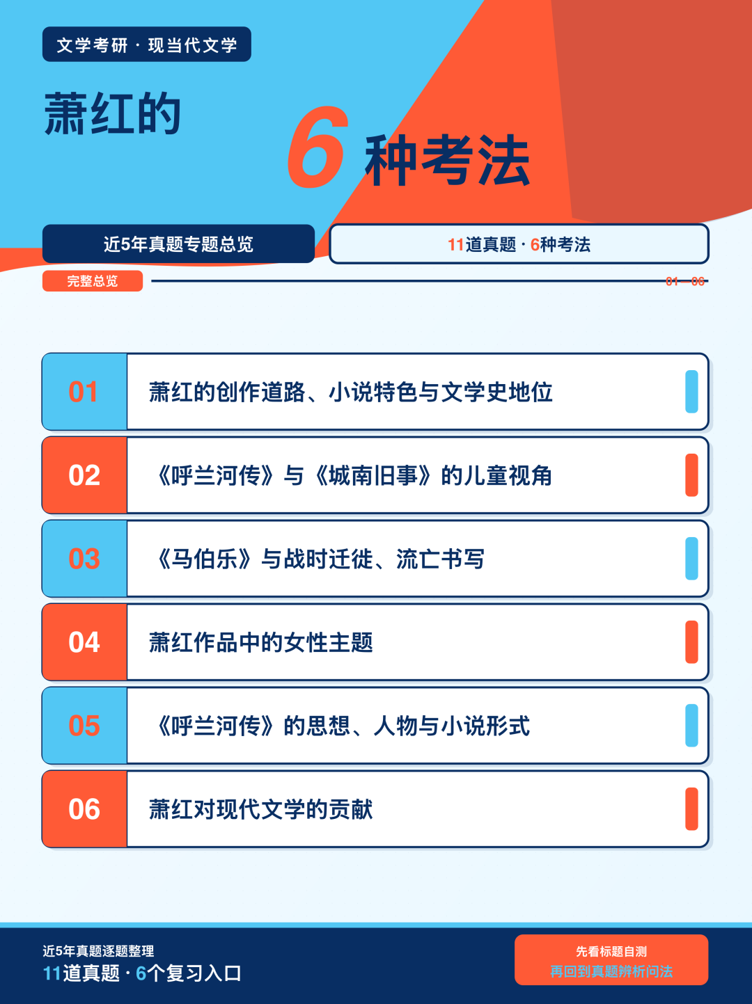 近5年文学考研真题中萧红的6种考法总览