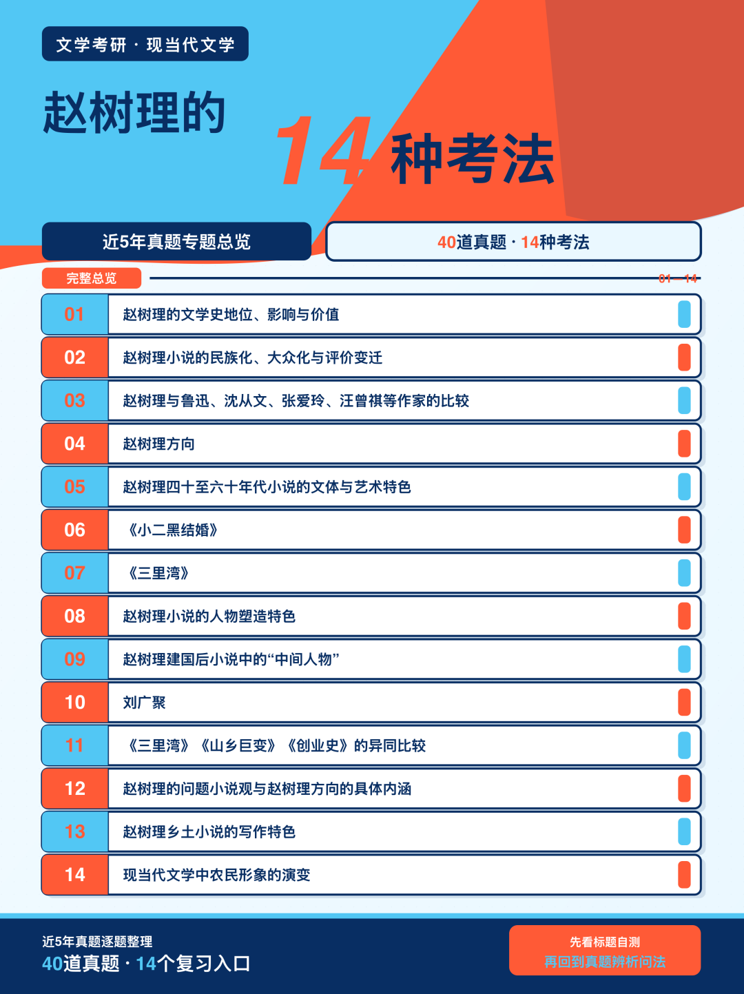 近5年文学考研真题中赵树理的14种考法总览