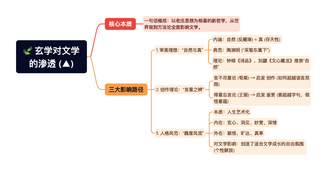 第一章逐题导图7