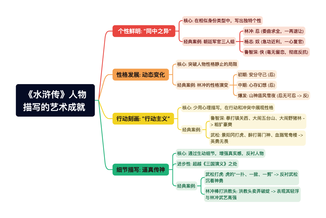 第一章逐题导图6