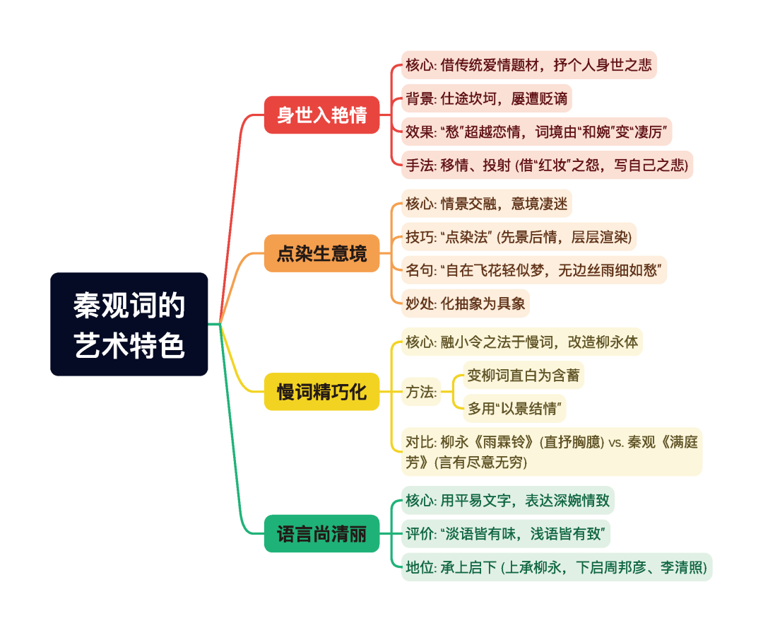 第一章逐题导图3