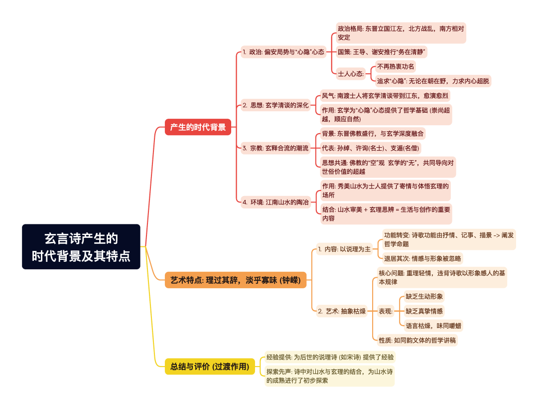 第一章逐题导图9