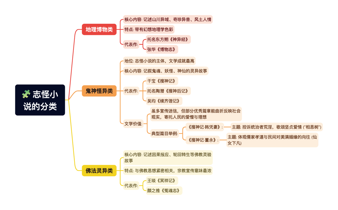 第一章逐题导图7