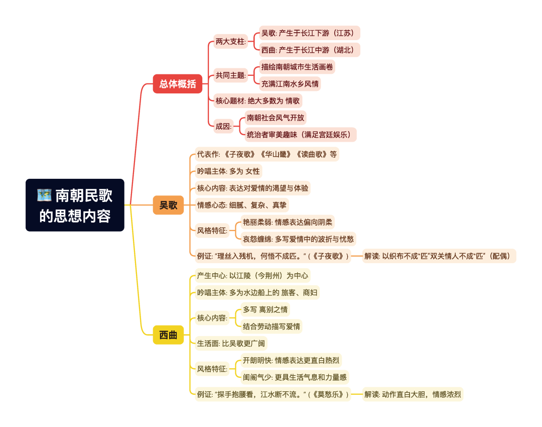 第一章逐题导图3