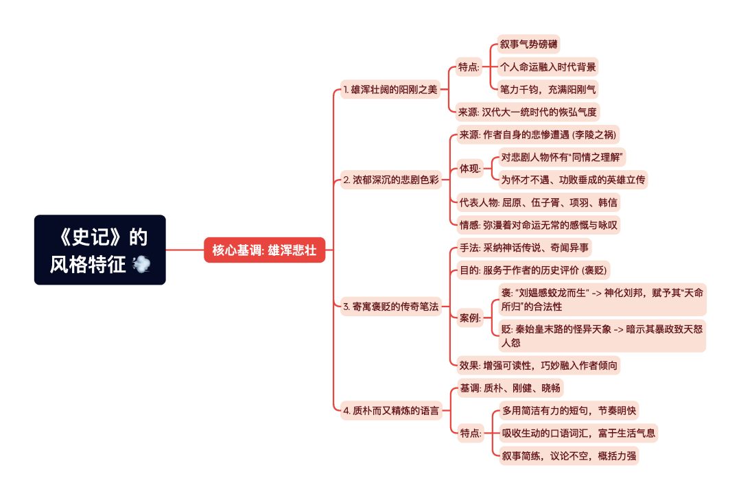 第一章逐题导图7