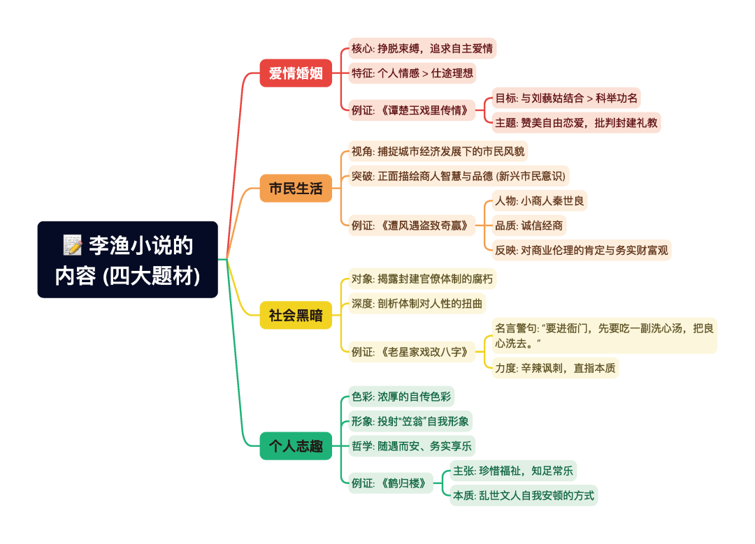 第一章逐题导图4