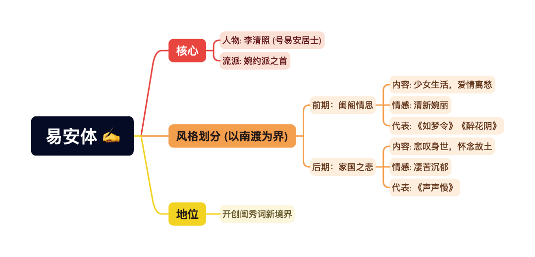 第一章逐题导图2