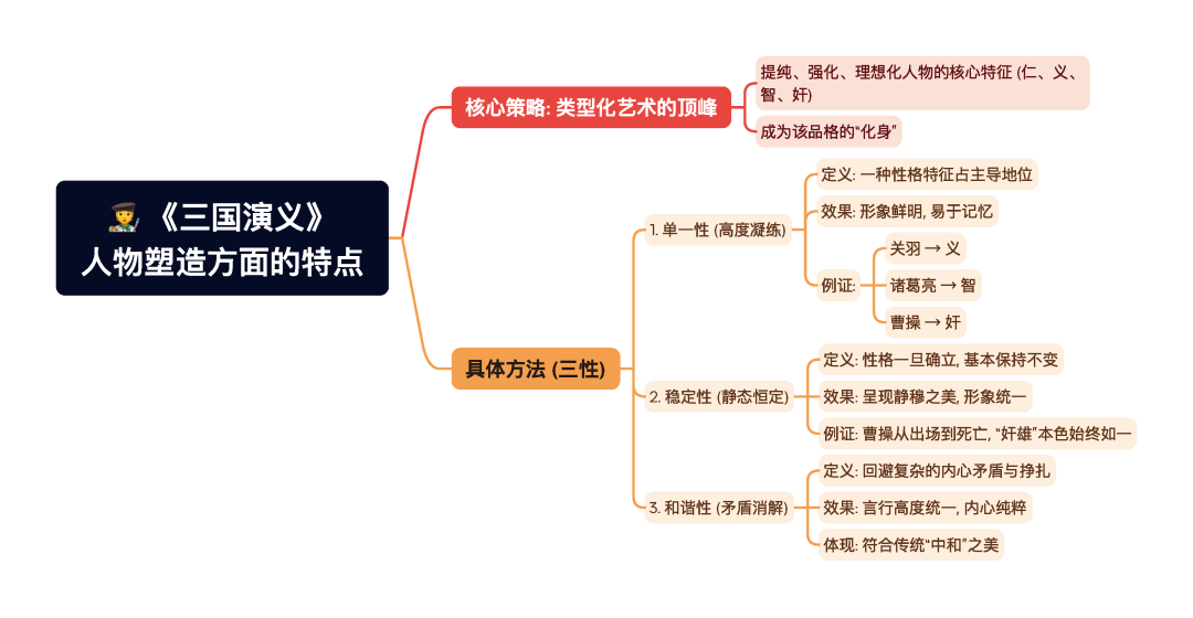 第一章逐题导图6