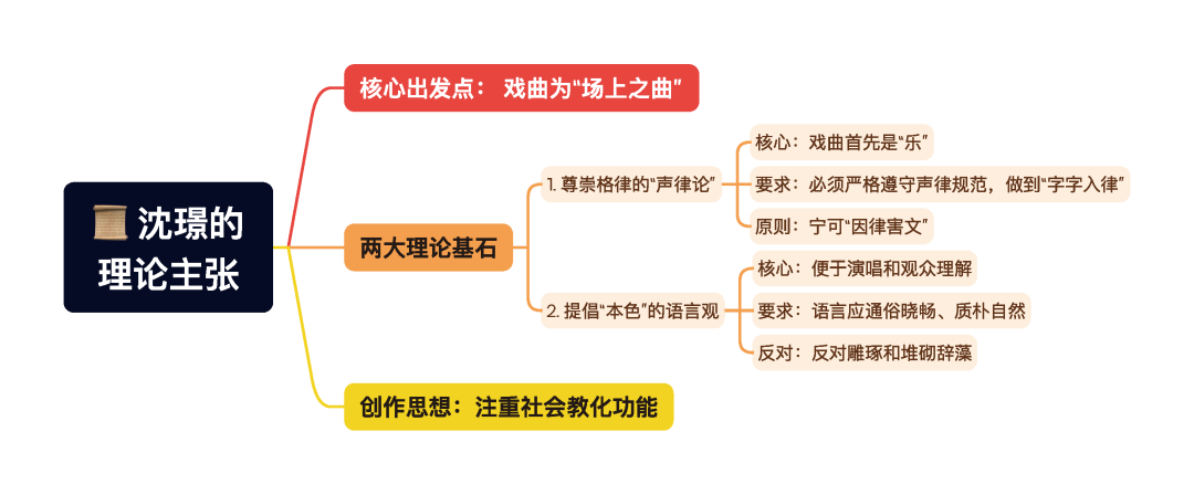 第一章逐题导图12