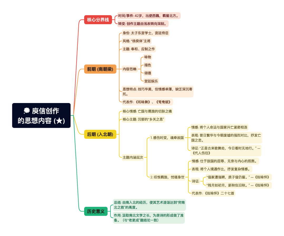 第一章逐题导图3