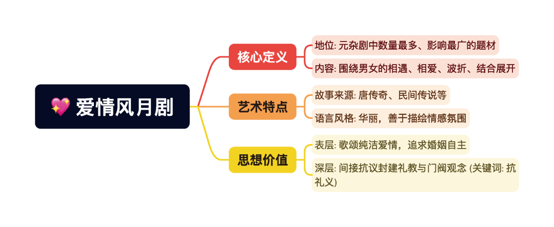 第一章逐题导图2