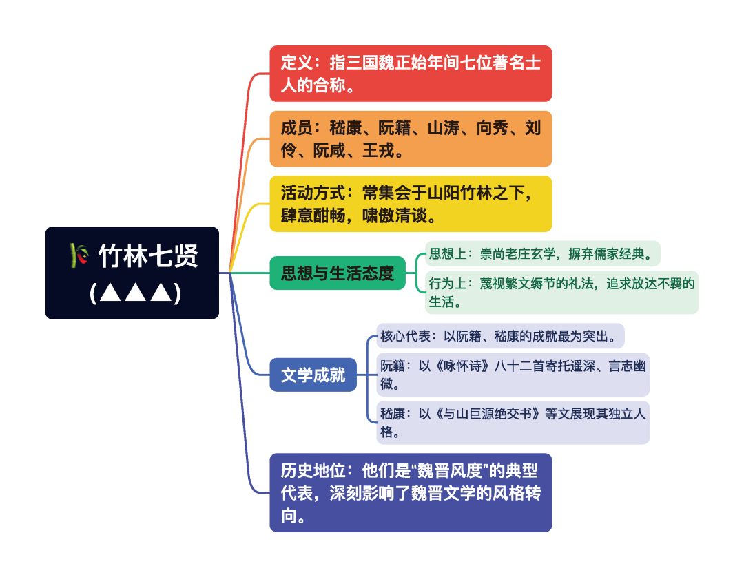 第一章逐题导图13