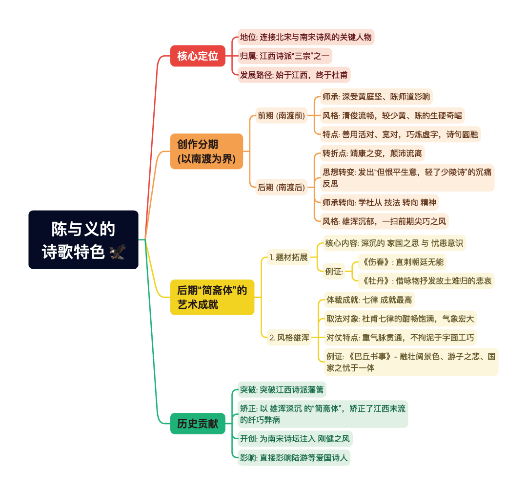 第一章逐题导图13