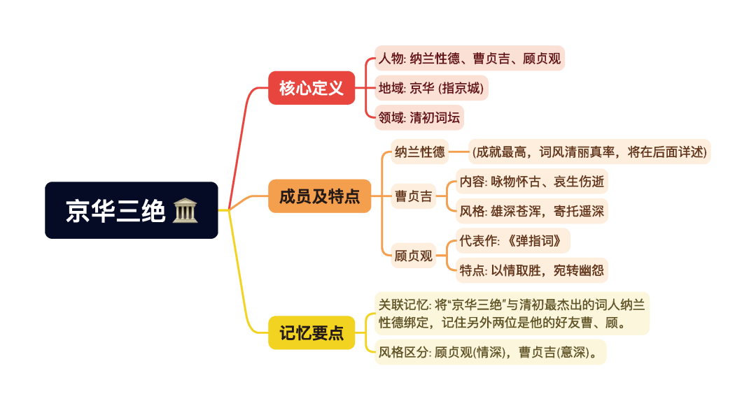 第一章逐题导图11