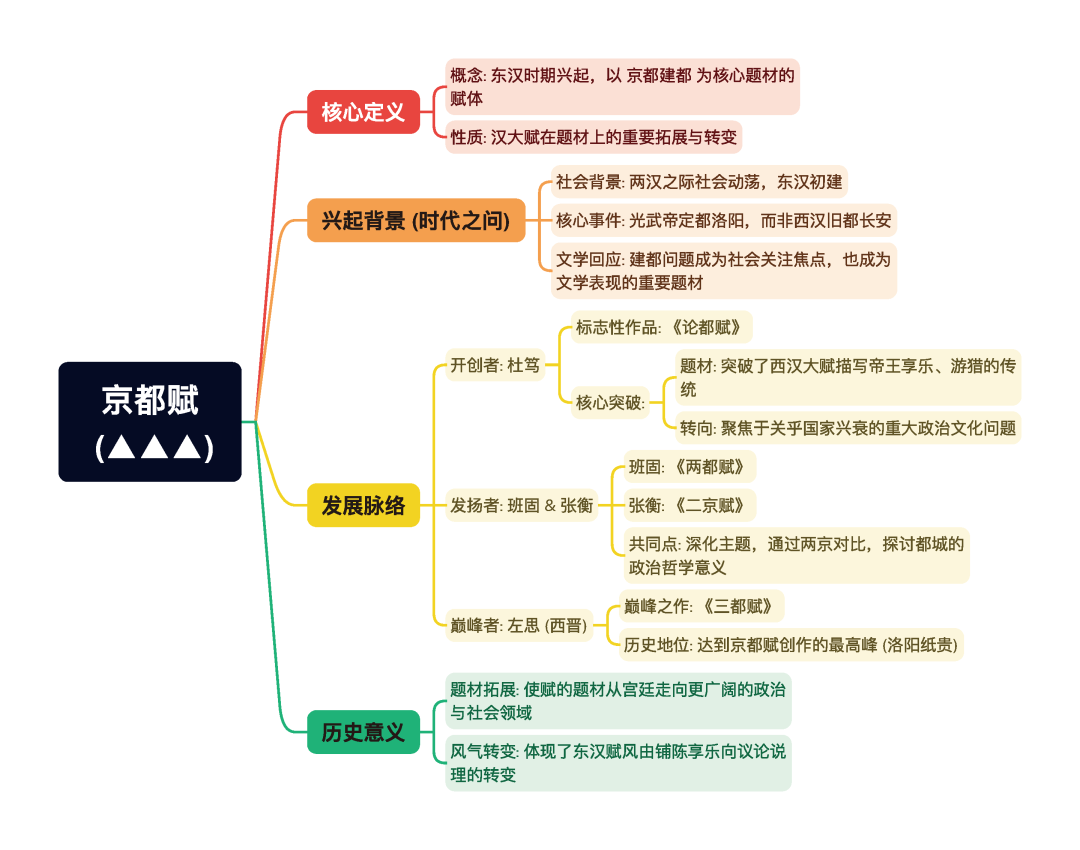 第一章逐题导图5