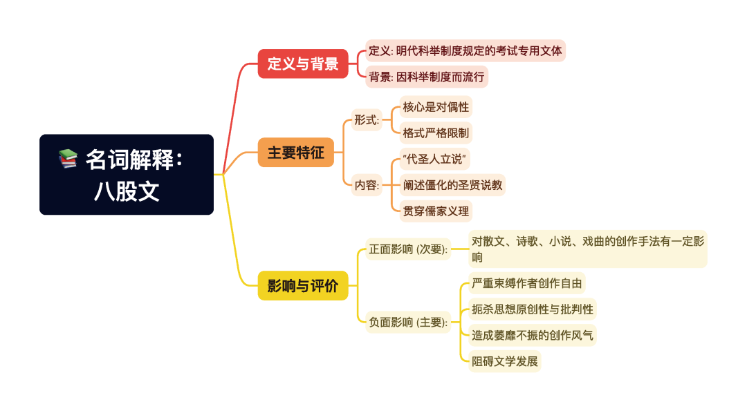 第一章逐题导图7