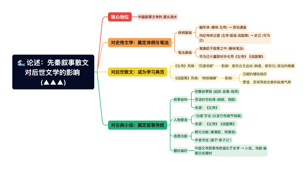 第一章逐题导图14