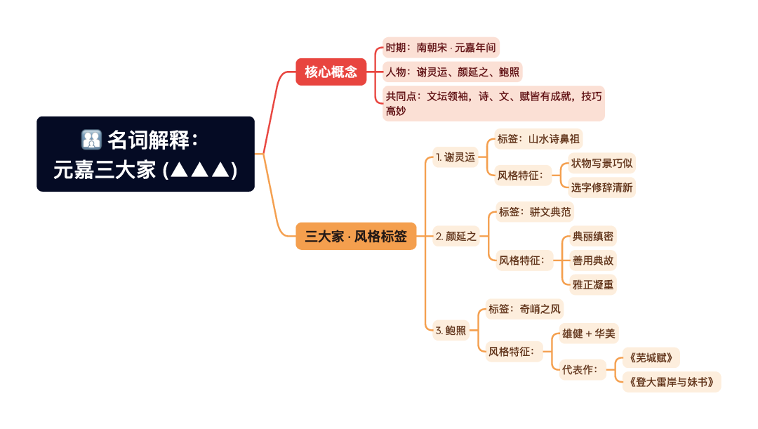 第一章逐题导图2