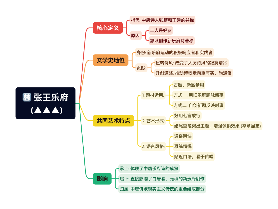 第一章逐题导图5