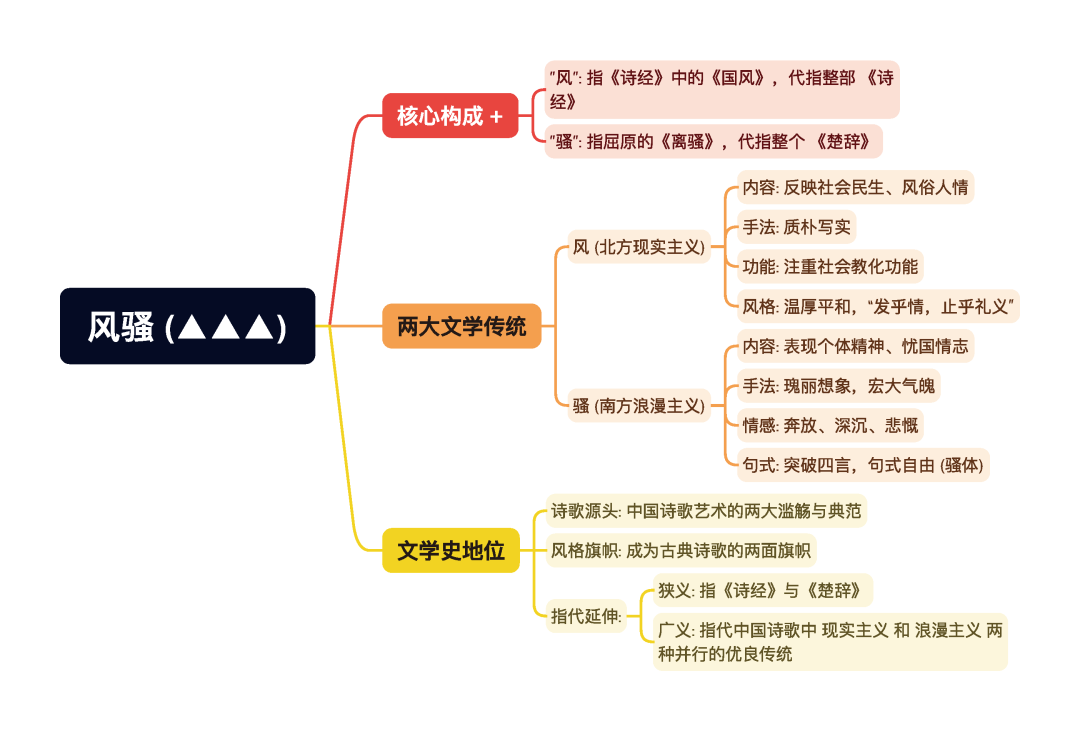 第一章逐题导图6