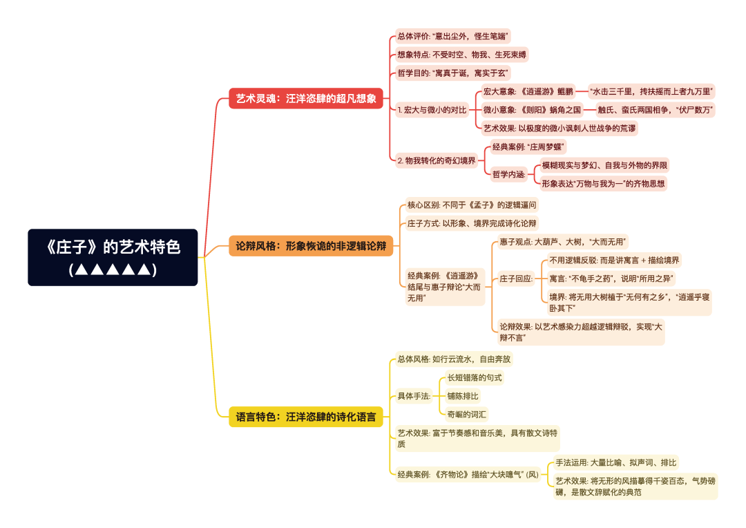 第一章逐题导图4