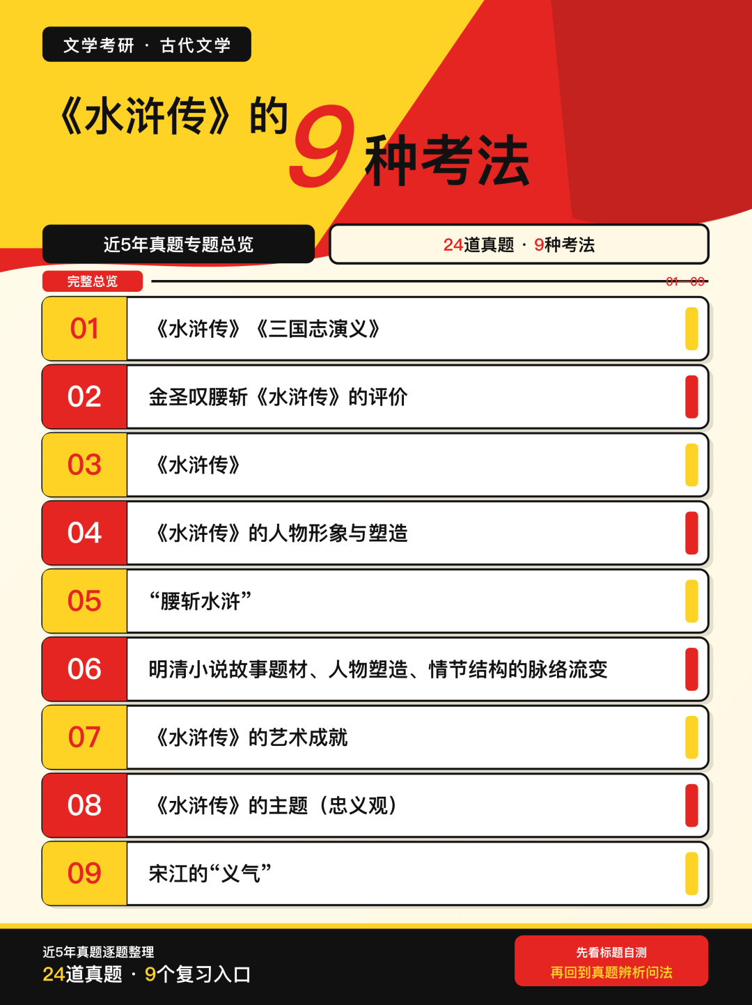 近5年文学考研真题中《水浒传》的9种考法总览