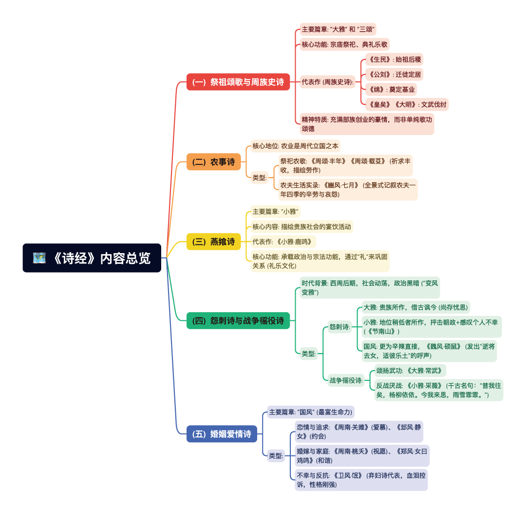 第一章逐题导图8