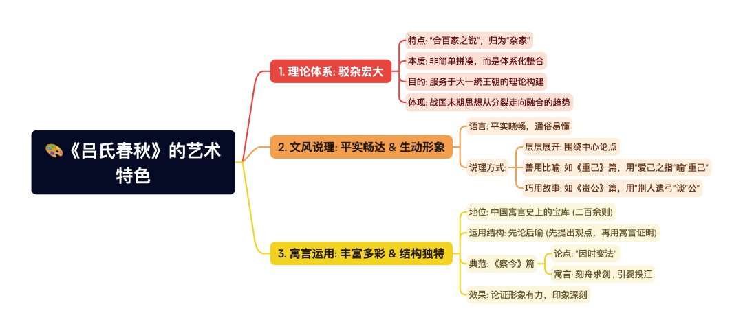 第一章逐题导图7